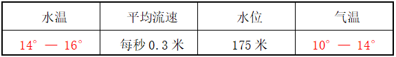 温度及水情.png